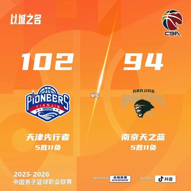 世界杯官方入口-新外援仍在磨合，南京同曦客场不敌天津男篮